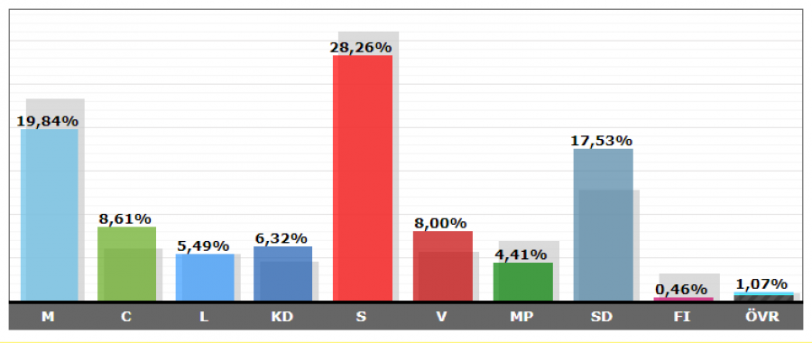 Bild: 