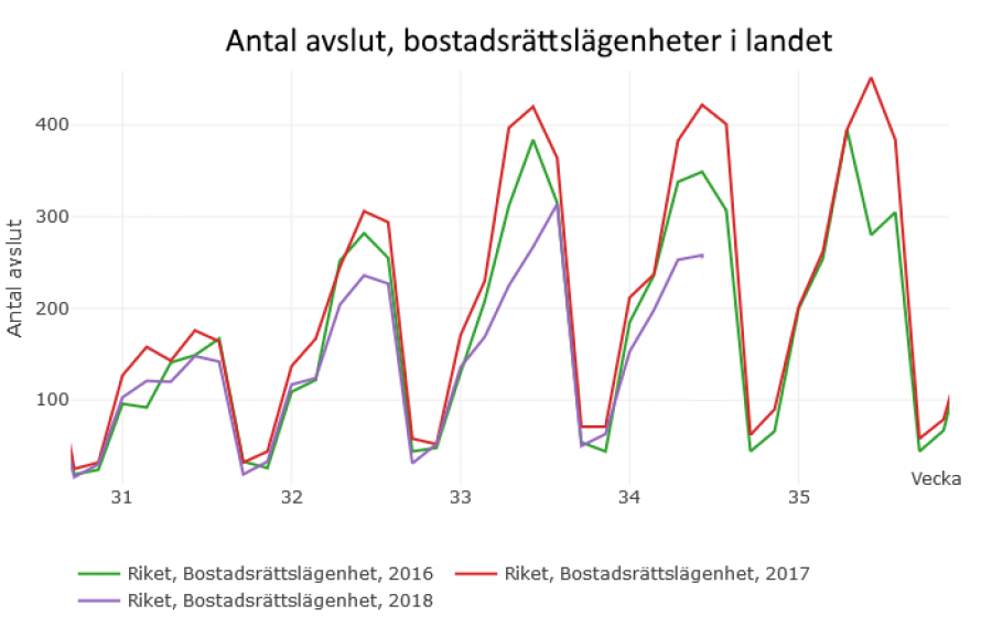 Bild: 