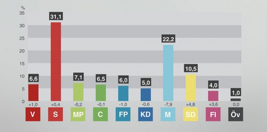 Bild: 