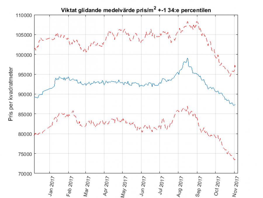 Bild: 