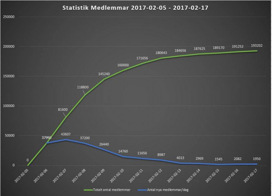 Bild: 