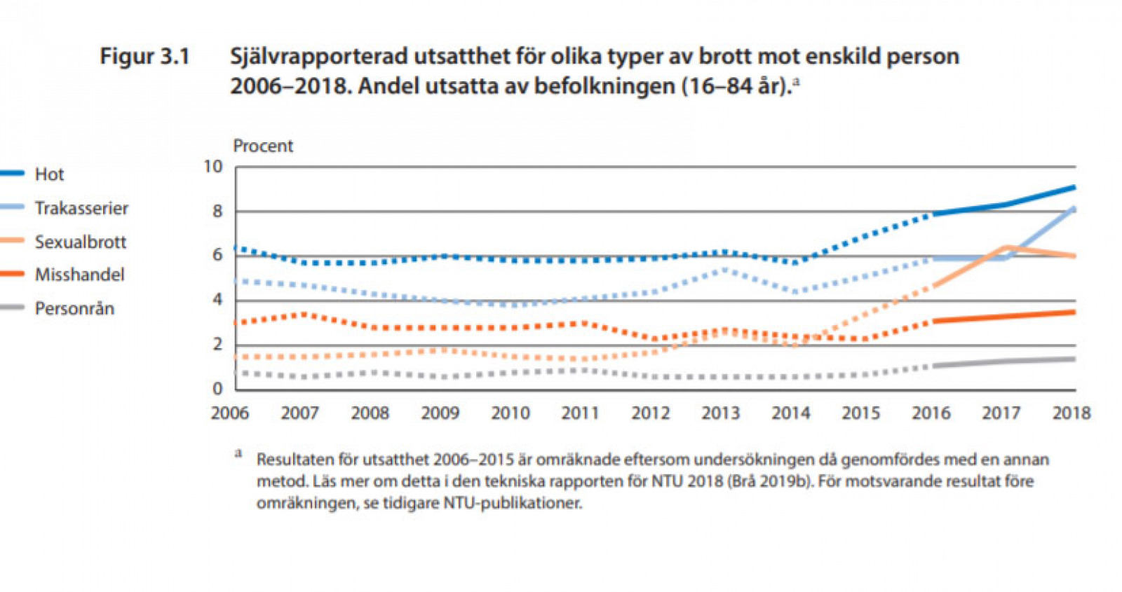 brå rapport 2020